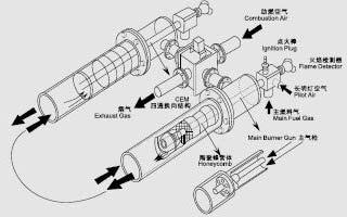 XRQ-58-2 Radiant Tube Burner