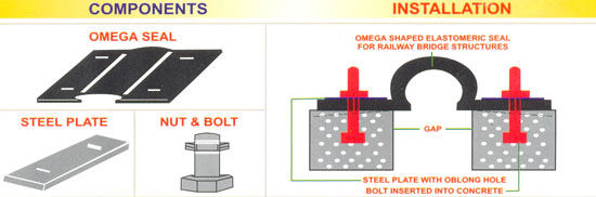 Cap Seal Expansion Joint (Omega Seal)