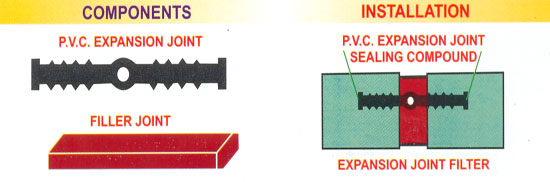 Pvc expansion joint