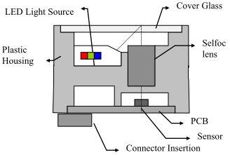 300 600 DPI Contact Image Sensor