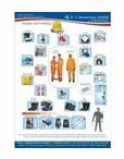 Personal Safety Products