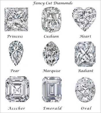 Fancy Cut Diamond Chart