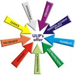 Ulip Plan Insurance