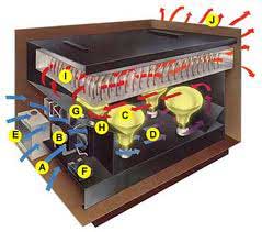 Furnace Duty Transformers