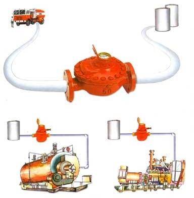 Diesel Flow Meter