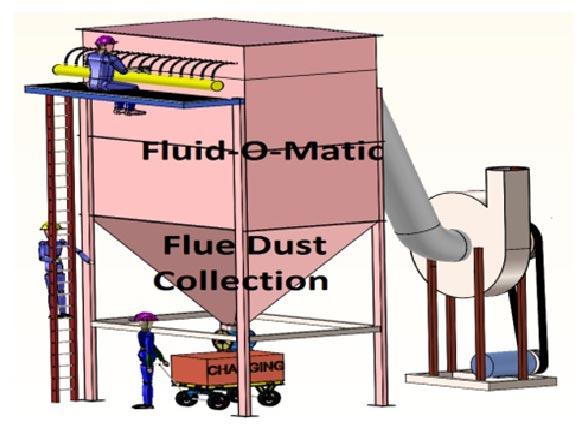 FLUIDOMATIC Electric Metal 50Hz pollution control system, for Industrial