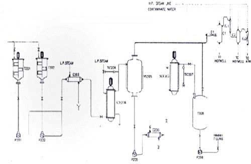 Oil Lecithine Drying