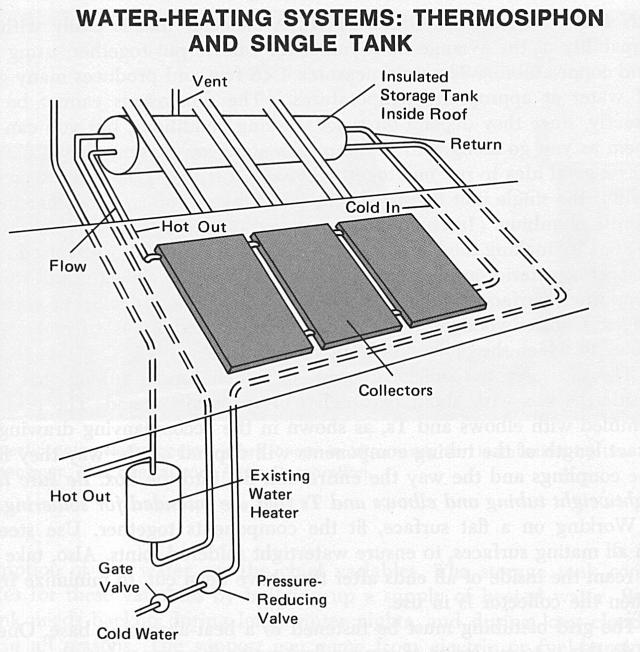 solar water heater