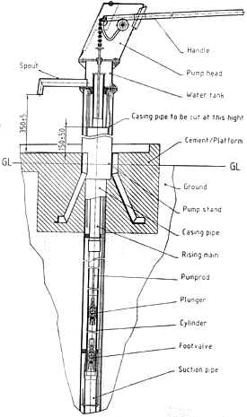 INDIA MARK II EXTRA DEEPWELL Manufacturer & Manufacturer from Kinshasa ...