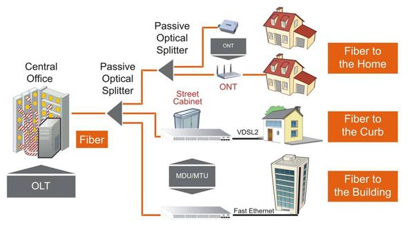 Optical Fiber Communication Cable Laying