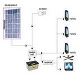 Solar Home UPS