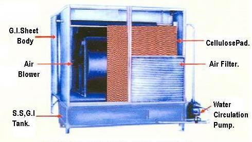 Air Washer, Industrial Cooler