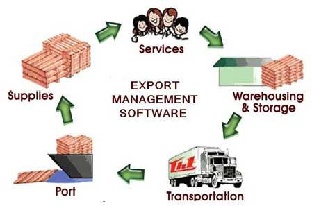 Export Management Software