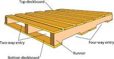 Wooden pallets