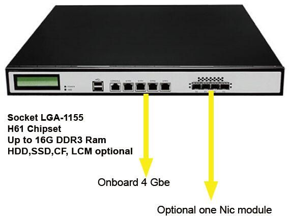 1u Rackmount Intel H61 Network Appliance