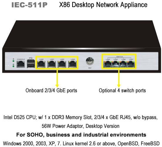 4 Rj45 Gbe LAN Ports Desktop Network Appliance