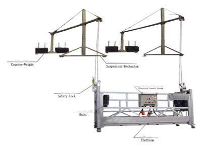 WIRE ROPE SUSPENDED PLATFORMS
