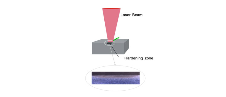 Laser Hardening