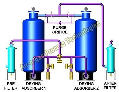 Landfill Gas Dryer