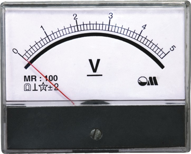 OM Panel Meter Rectangular