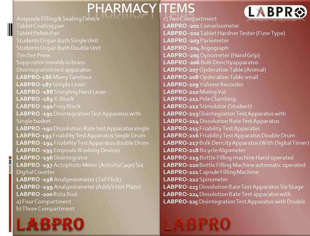 pharmacy products list