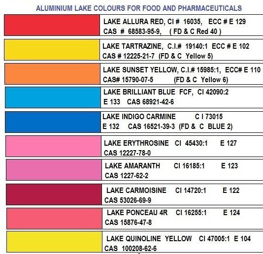 Lake Tartrazine