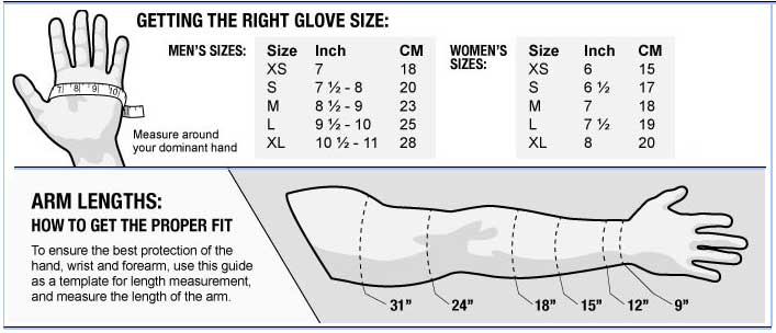 SAFETY GLOVES AND HAND PROTECTION