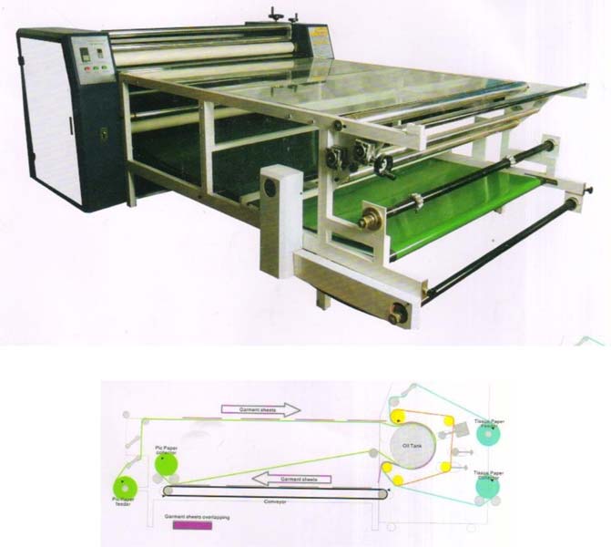 Sublimation Printing Machine