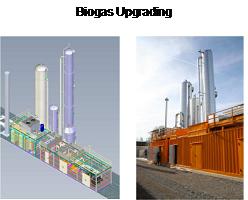 Biogas Upgrading Plant