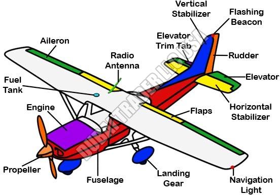 Aircraft Parts