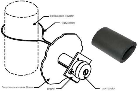 Insulator Heater