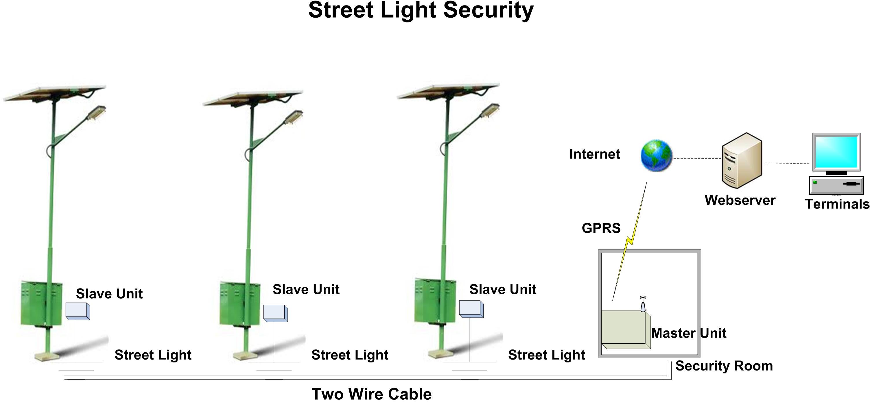 solar street light