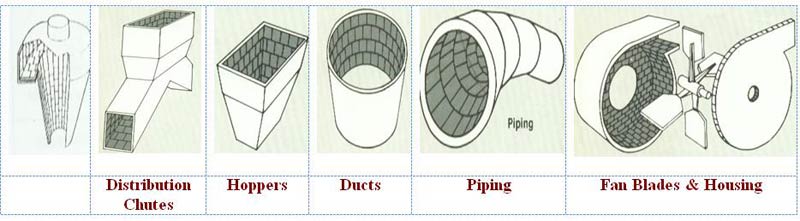Ceramic Lined Components