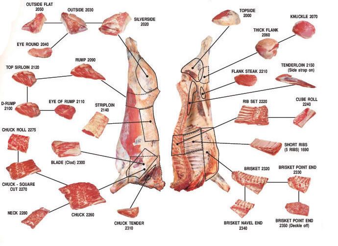 Frozen Boneless Buffalo Meat