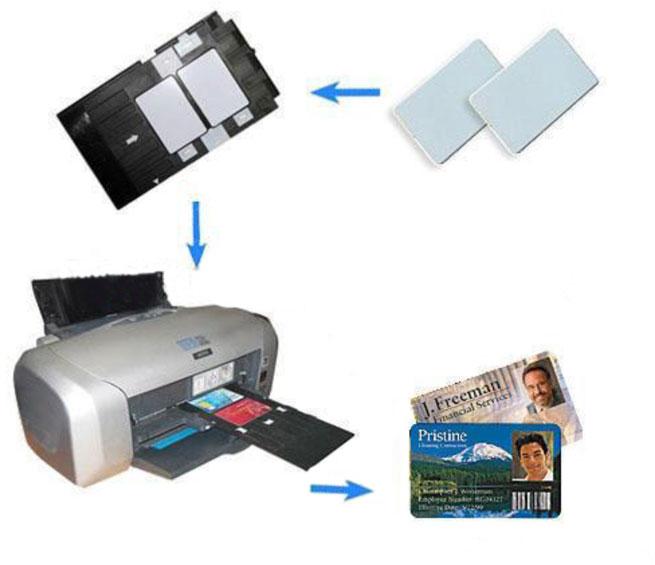 Card Printer