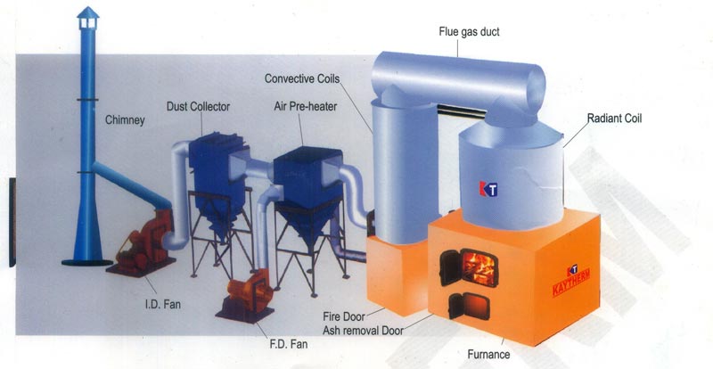Solid Fuel Fired 4 Pass Thermic Fluid Heater Repairing