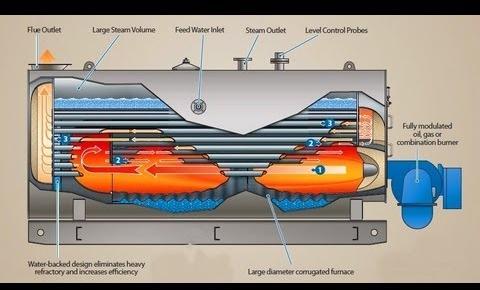 1-100bar IBR Steam Boiler