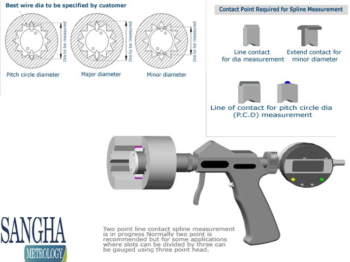 Spline Measurement Gauges