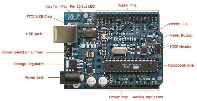 Arduino USB Board