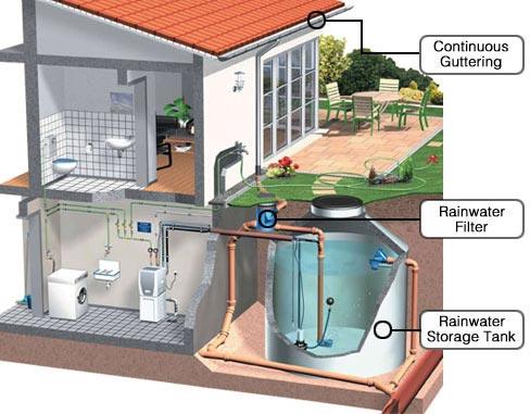 Rain Water Harvesting Filter