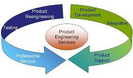Product Engineering Services