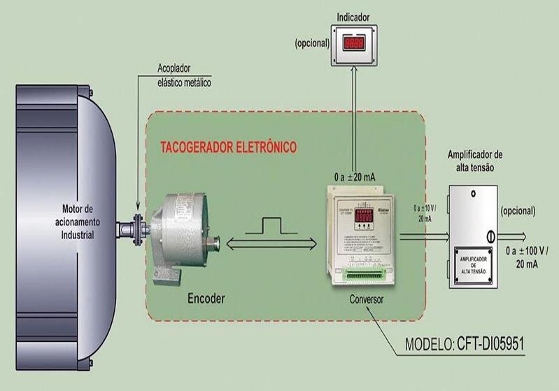 Microcontroller Tachogenerator