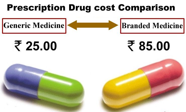 Branded generic medicines