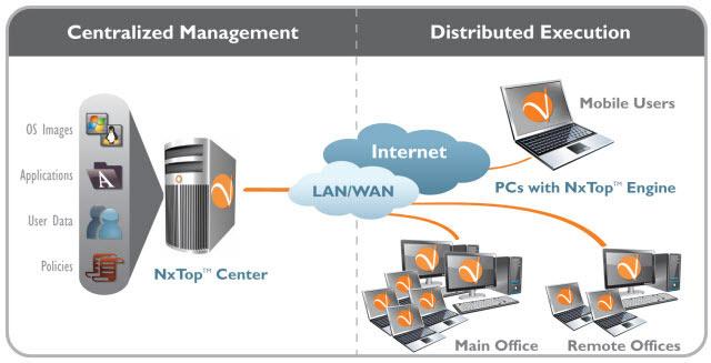 Networking Server Management Services