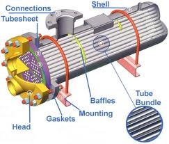 heat exchanger