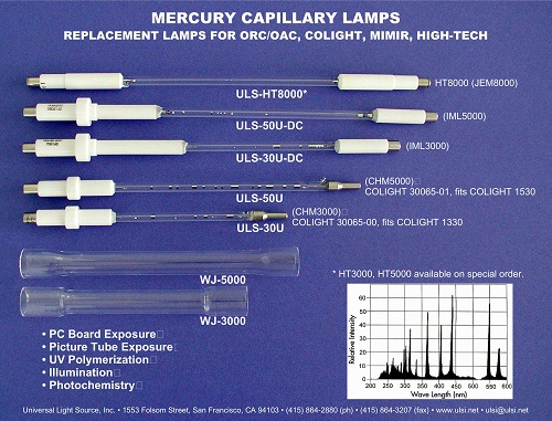 Mercury Capillary Lamp