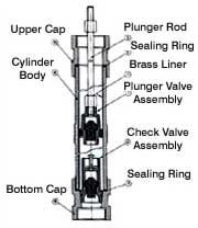 Cylinder Deepwell