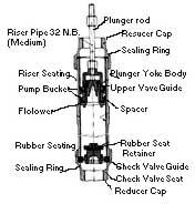 Cylinder Deepwell Mark