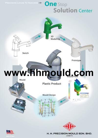 Injection Plastic Products Supplier in Malaysia - H.h. Precision Mould Sdn Bhd