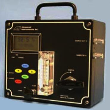 PPM Oxygen Analyzer (GPR-1200)
